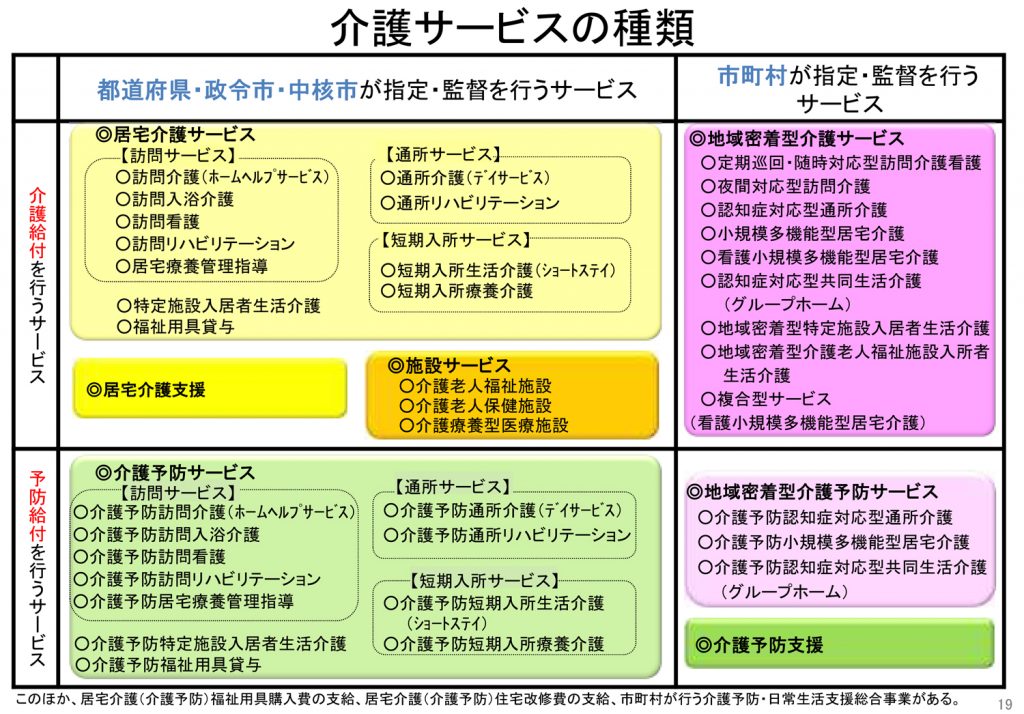 介護サービスの種類